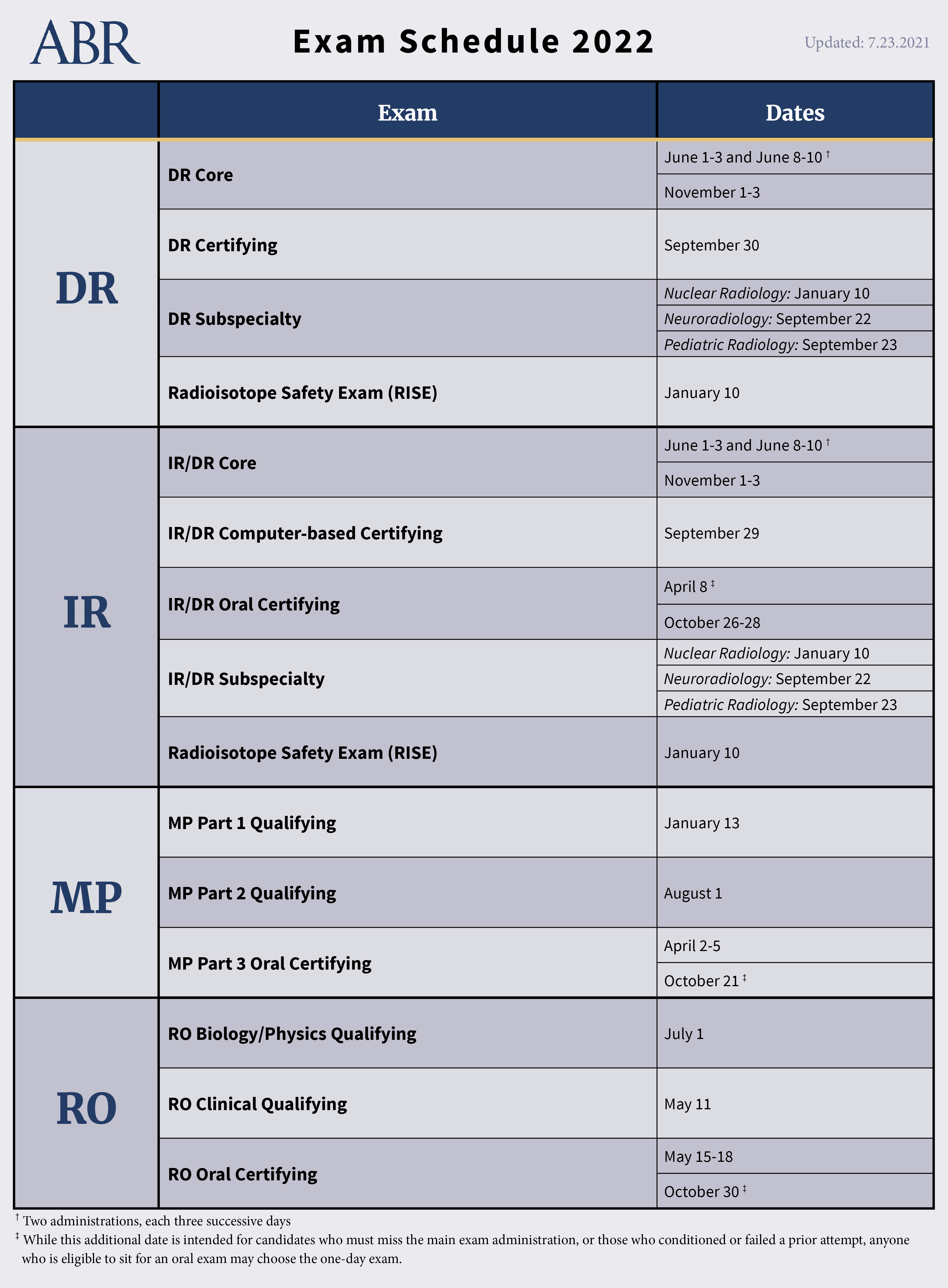 FLORIDA DMV WRITTEN TEST 2021 (Questions & Answers) 