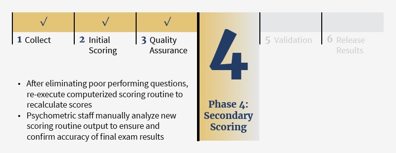 Exam Scoring Progress Bar Phase 4