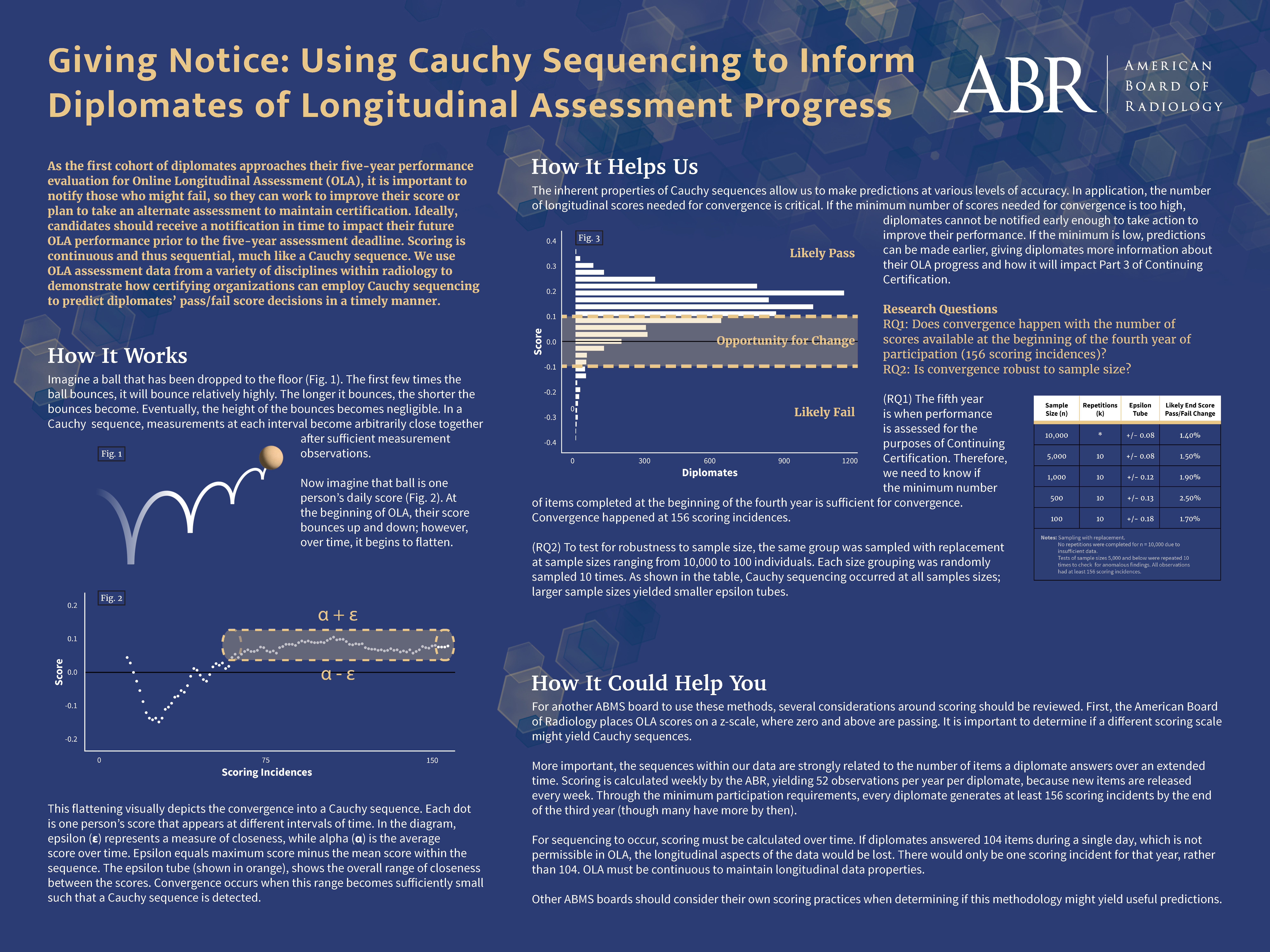 ABR poster about Cauchy sequencing