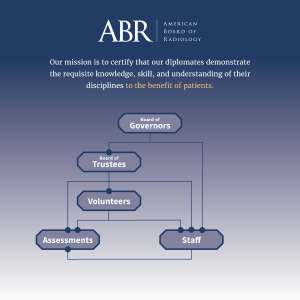 Organizational chart of ABR governing bodies