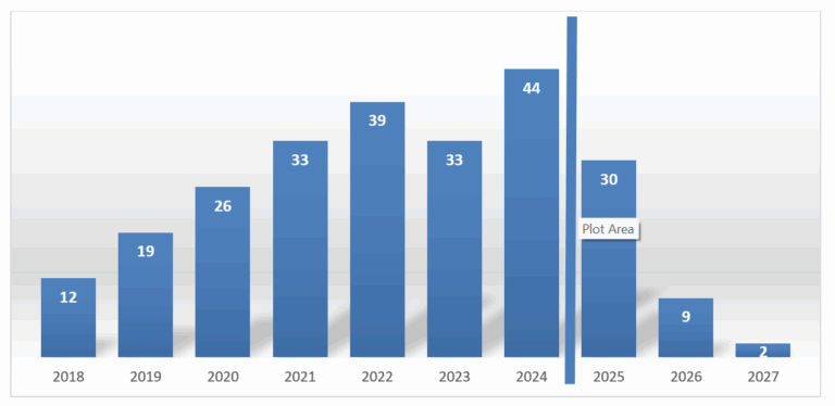 Focus on DR: It’s a Success! Update on the ABR 16-Month Pathway in ...