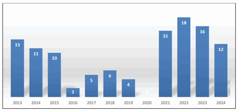Focus on DR: It’s a Success! Update on the ABR 16-Month Pathway in ...