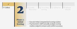 Exam Scoring Progress Phase 2: Initial Scoring